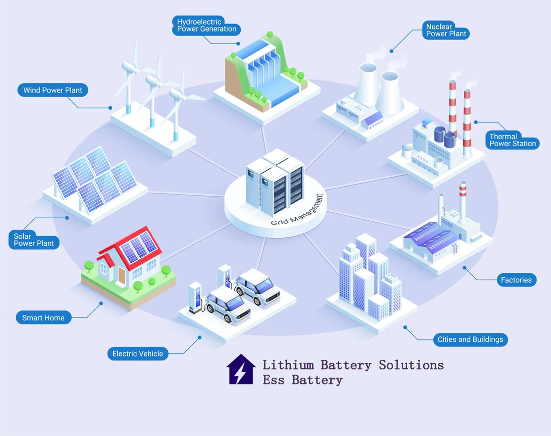communication Lithium