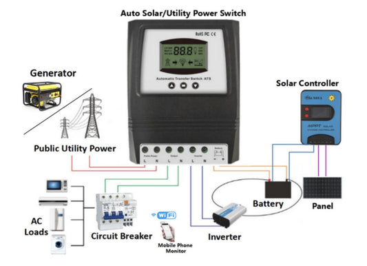 ATS ( AUTOMATIC TRANSFER SWITCH ) - NRJSOLAIRE
