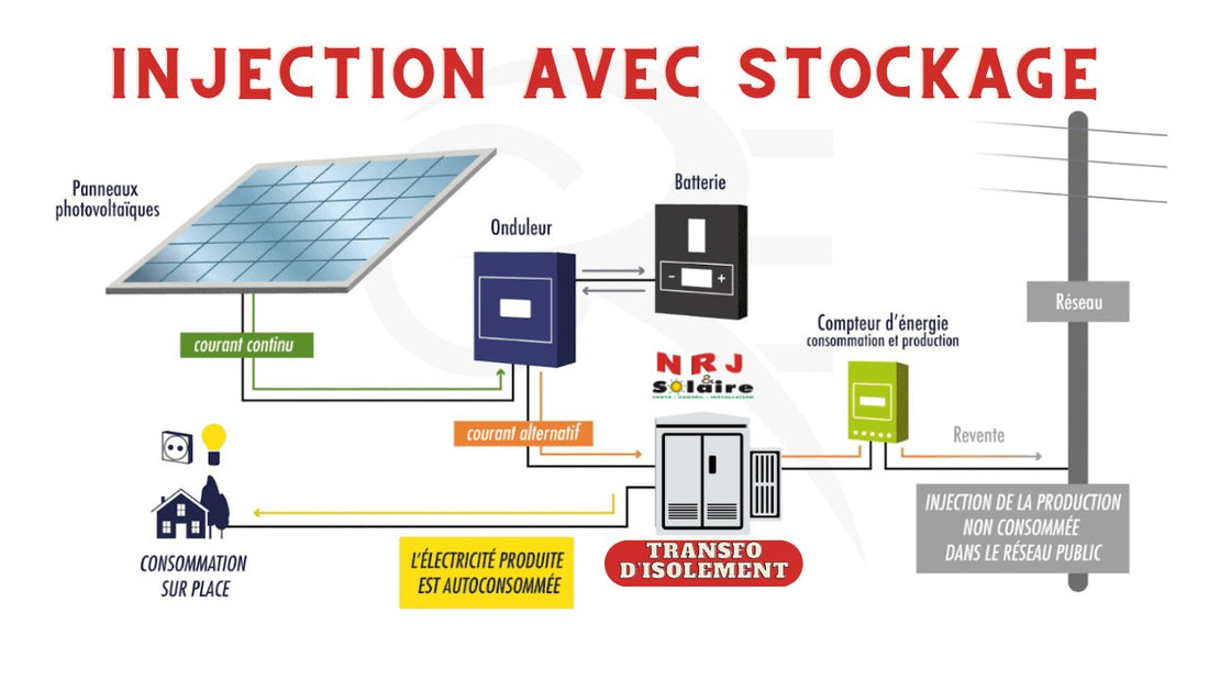 Autoconsommation solaire : le transfo d'isolement va stabiliser votre fréquence - NRJSOLAIRE