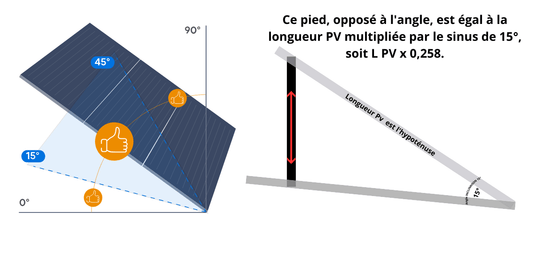 Cas Pratique : Comment Incliner Votre Panneau Solaire à 15° pour une Efficacité Maximale - NRJSOLAIRE