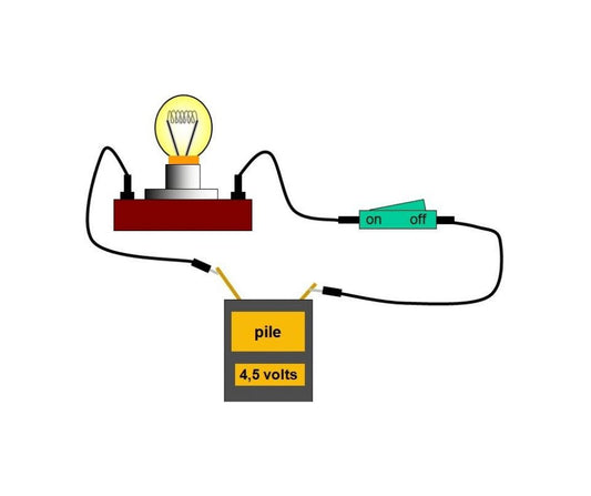 Les bases de l'électricité pour le solaire - NRJSOLAIRE