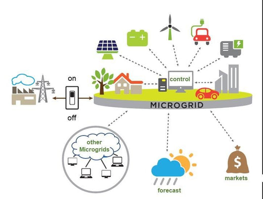 Les Énergies Renouvelables et les Microgrids : Vers une Électricité Décentralisée et Résiliente - NRJSOLAIRE