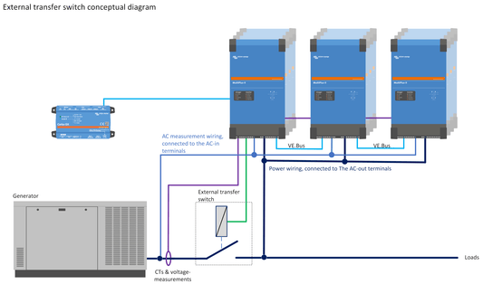 Réduisez les coûts et le temps d'installation avec la nouvelle fonctionnalité de Commutateur de Transfert Externe du Victron MultiPlus-II - NRJSOLAIRE