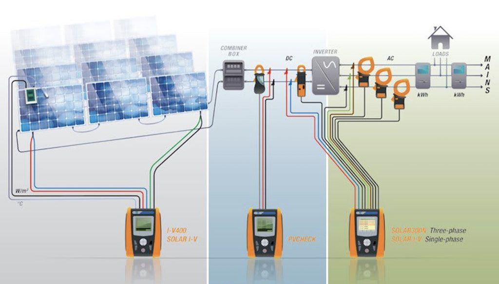 Testeur pour électricité solaire au senegal | Multimètre à pince Dc
