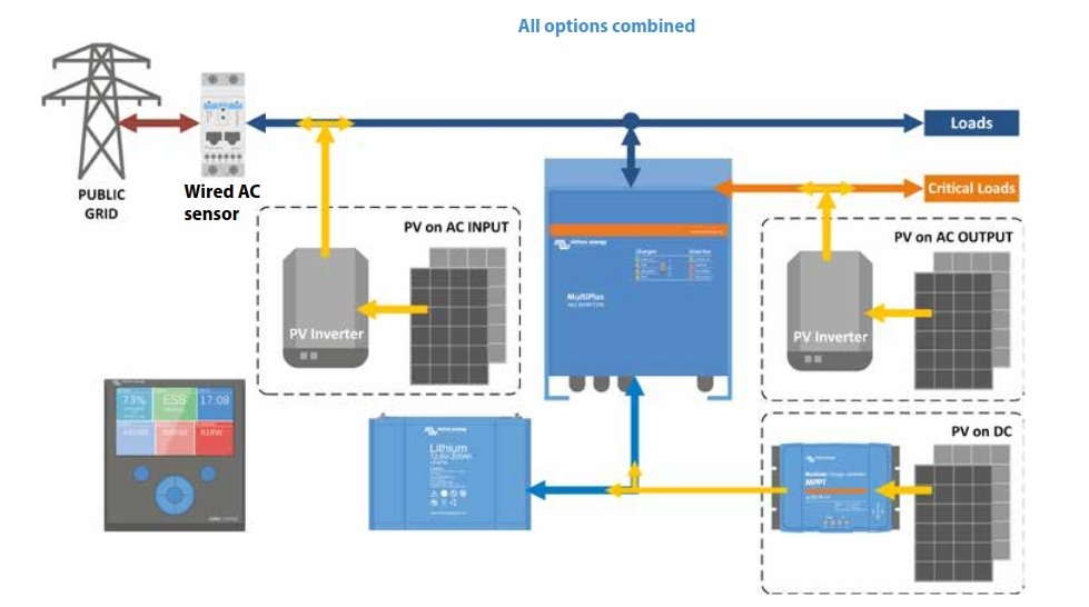 Victronenergy : ESS (Un système de stockage d'énergie) Conception du système - NRJSOLAIRE