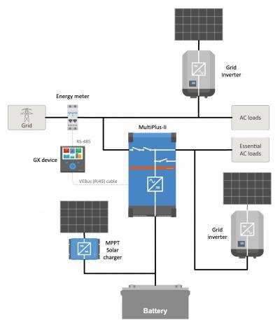 Victronenergy :Introduction et caractéristiques de l'ESS (Un système de stockage d'énergie) - NRJSOLAIRE