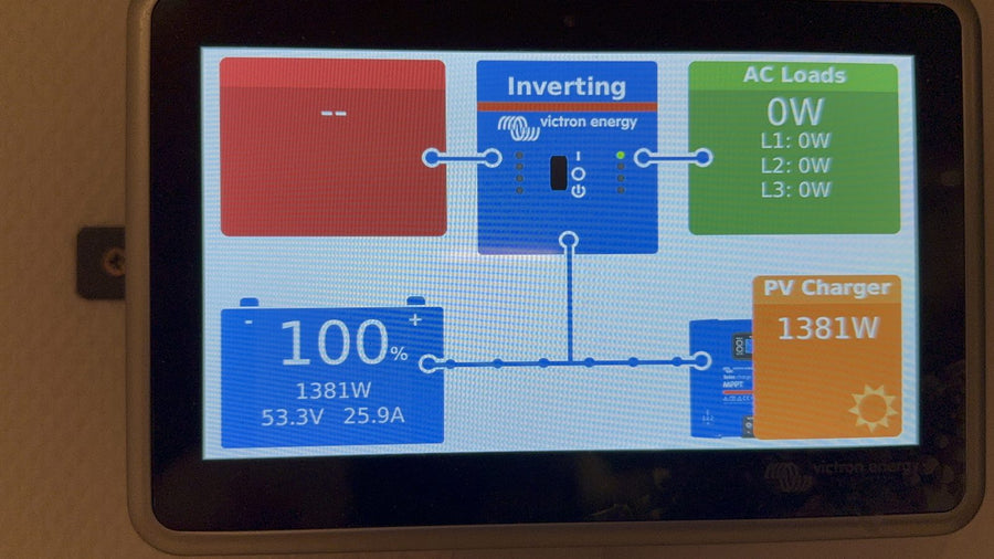 Écran de supervision Victron GX : production PV 1 381 W, batterie à 100 %